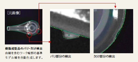 トレンドエッジ欠陥