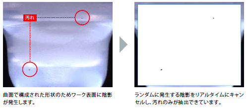 リアルタイム濃淡補正