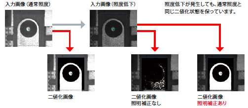 照明補正